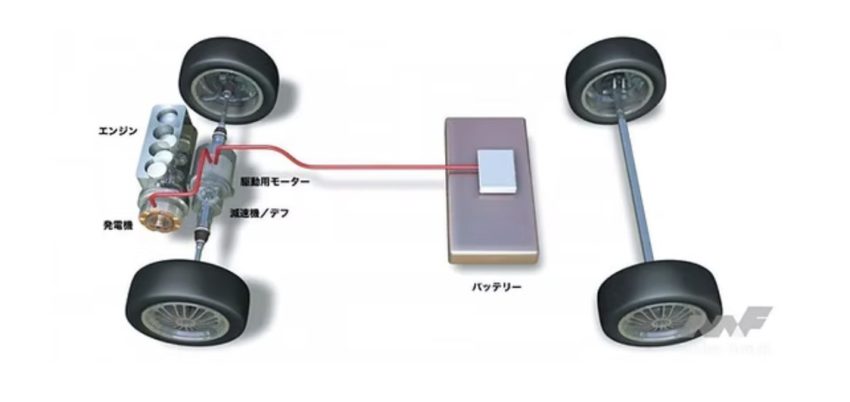 シリーズ方式の図解